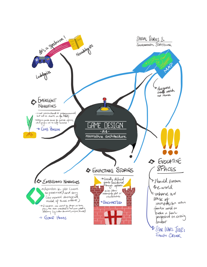 Game Design as Narrative Architecture – The Mechanics of Magic