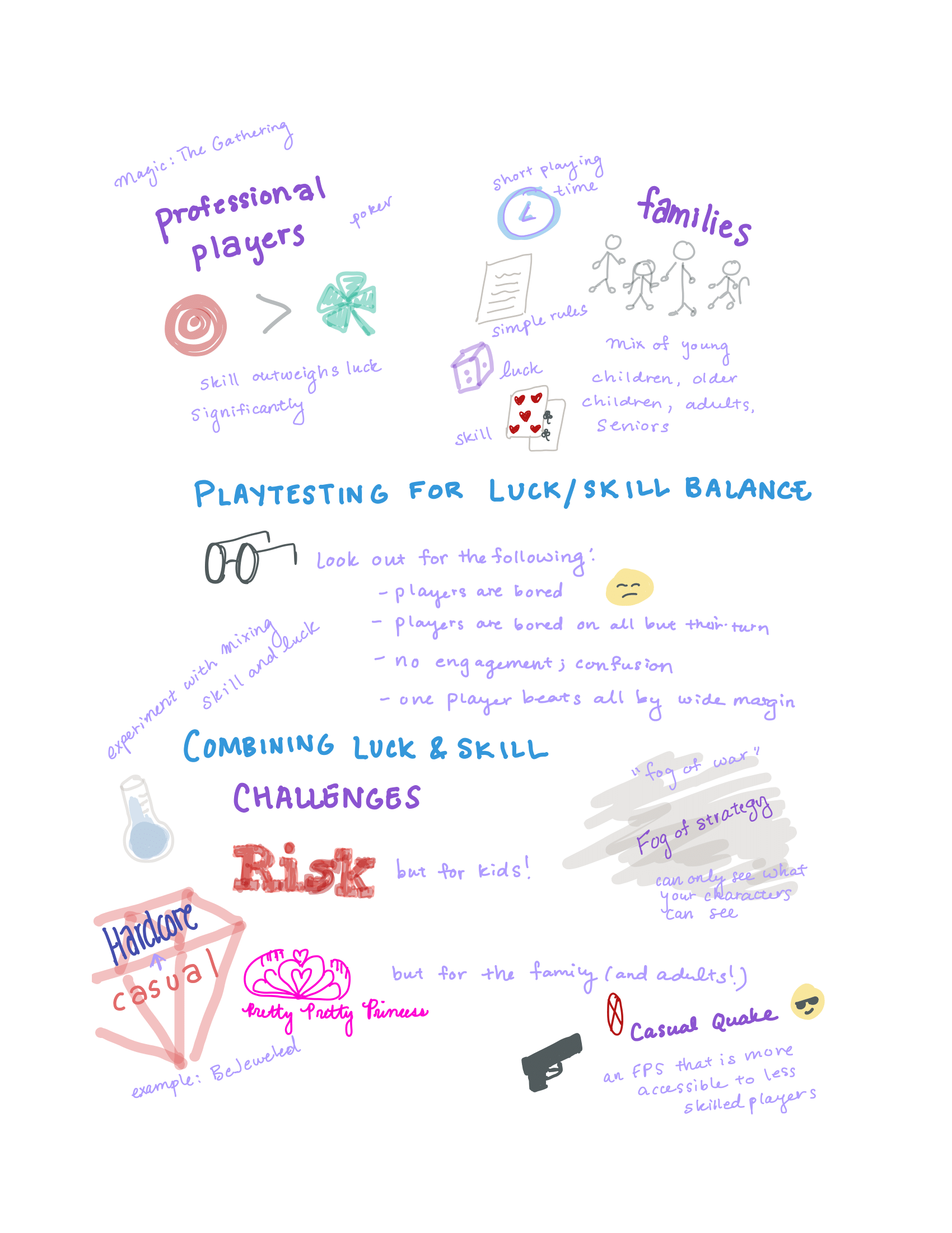 Sketchnote: Balancing Games: Chance and Skill – The Mechanics of Magic