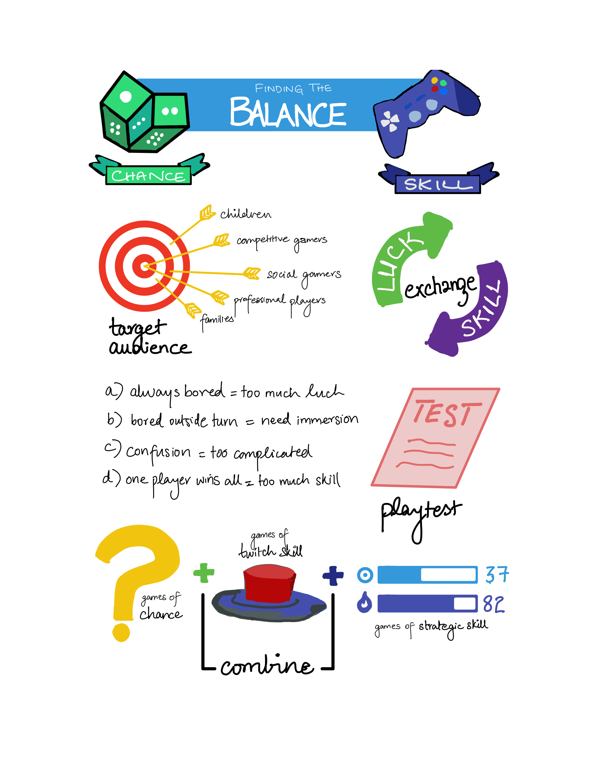 Sketchnote - Finding the Balance