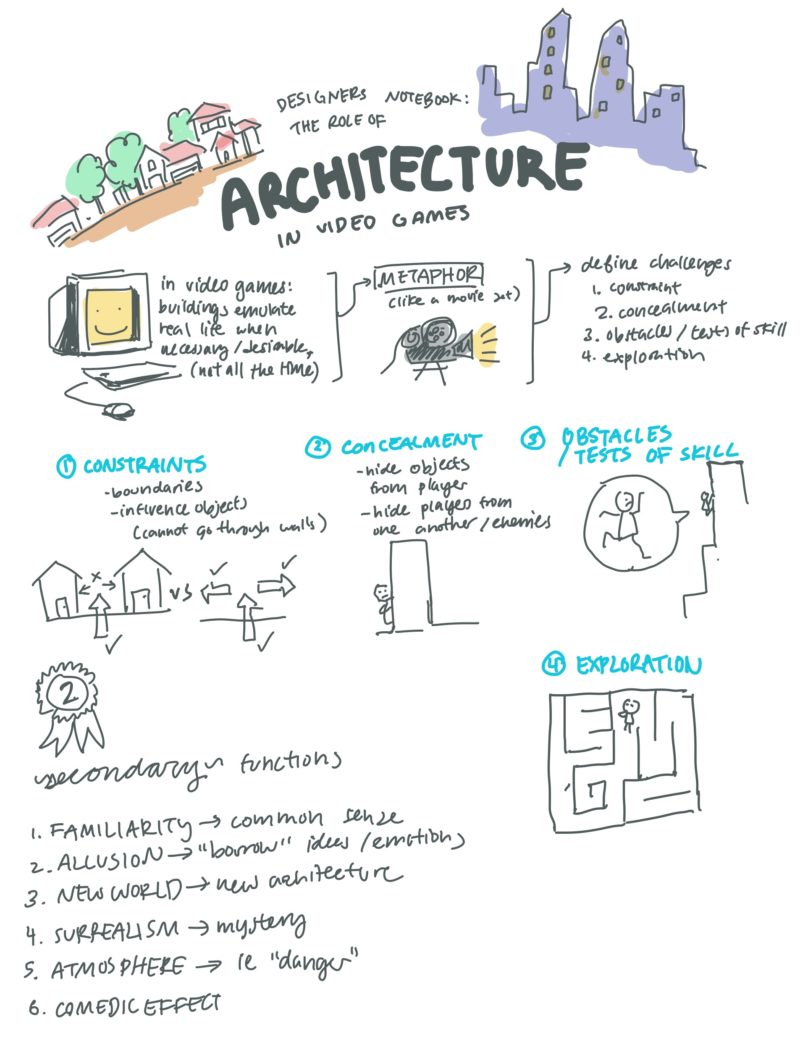 Sketchnote: The Role of Architecture in Video Games – The Mechanics of ...