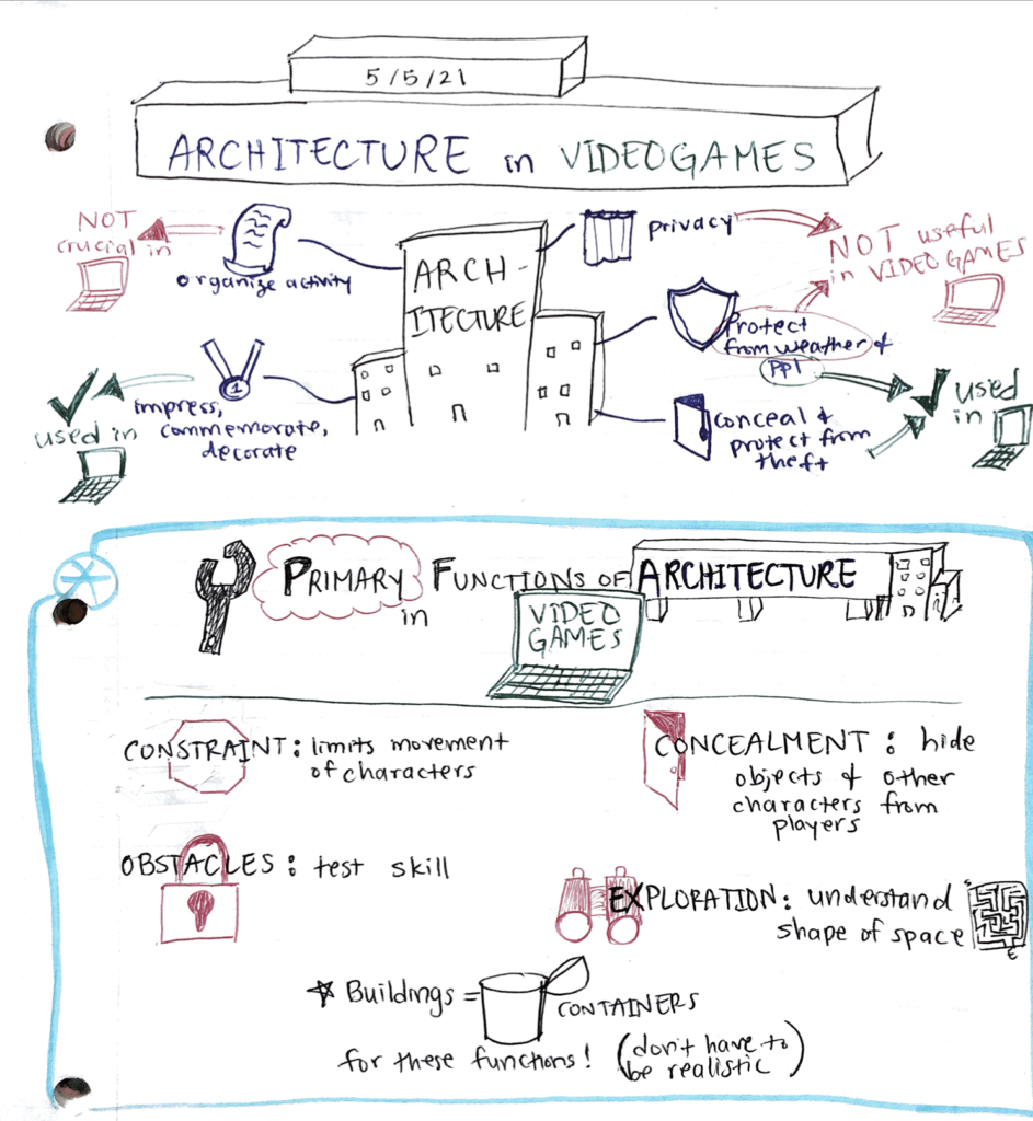 Sketchnote: Architecture in Videogames – The Mechanics of Magic