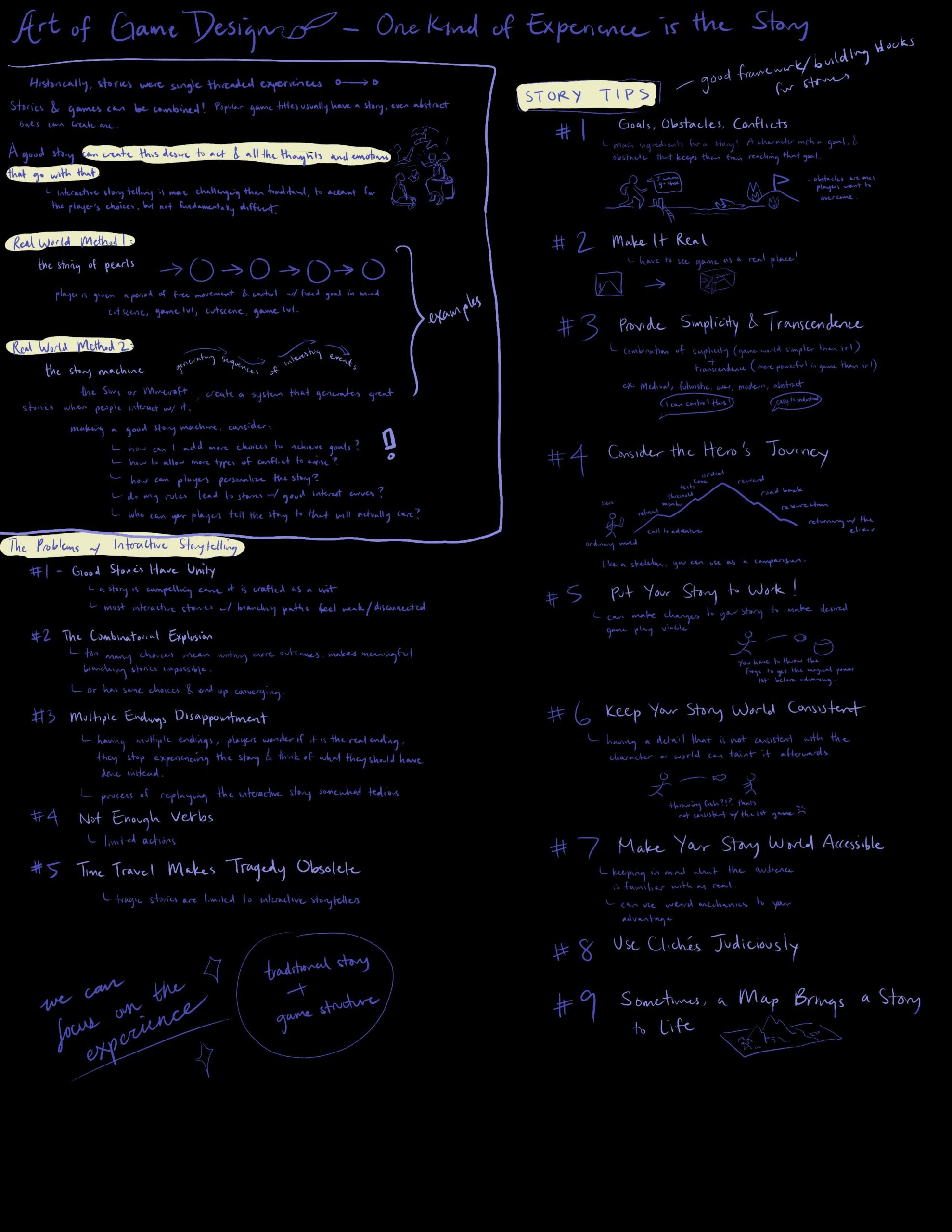 Vicky’s Sketchnote on Story, Art of Game Design – The Mechanics of Magic