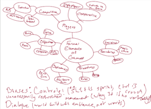 Mindmap of Formal game elements featuring my personal biases in games
