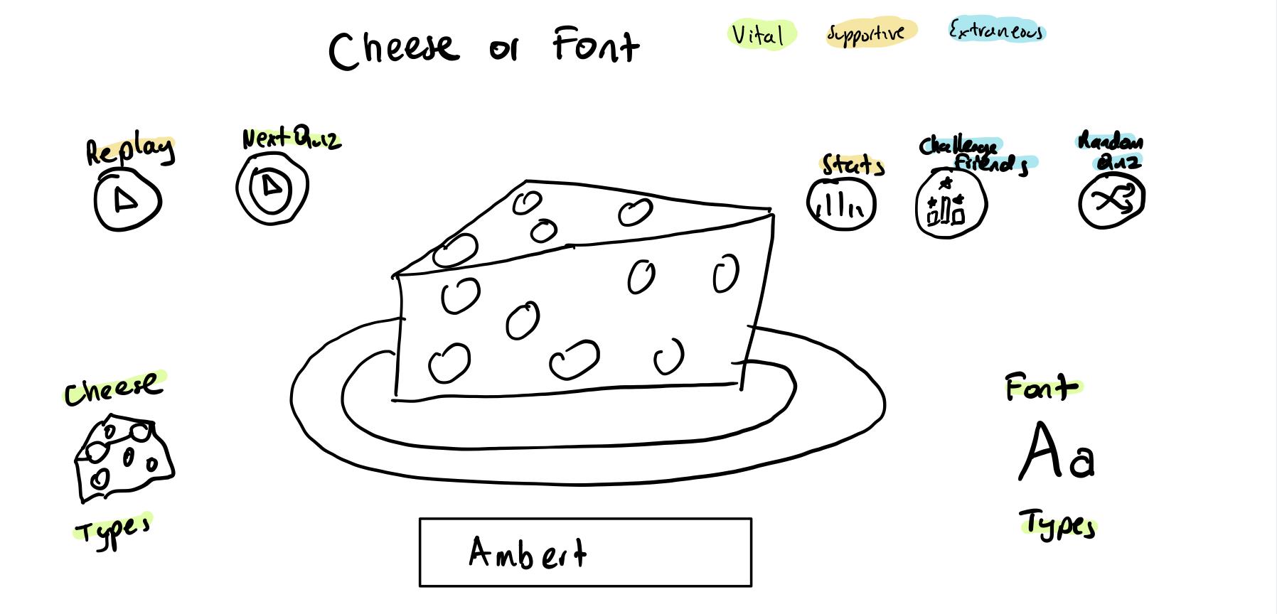 Skechnote of Cheese or Font