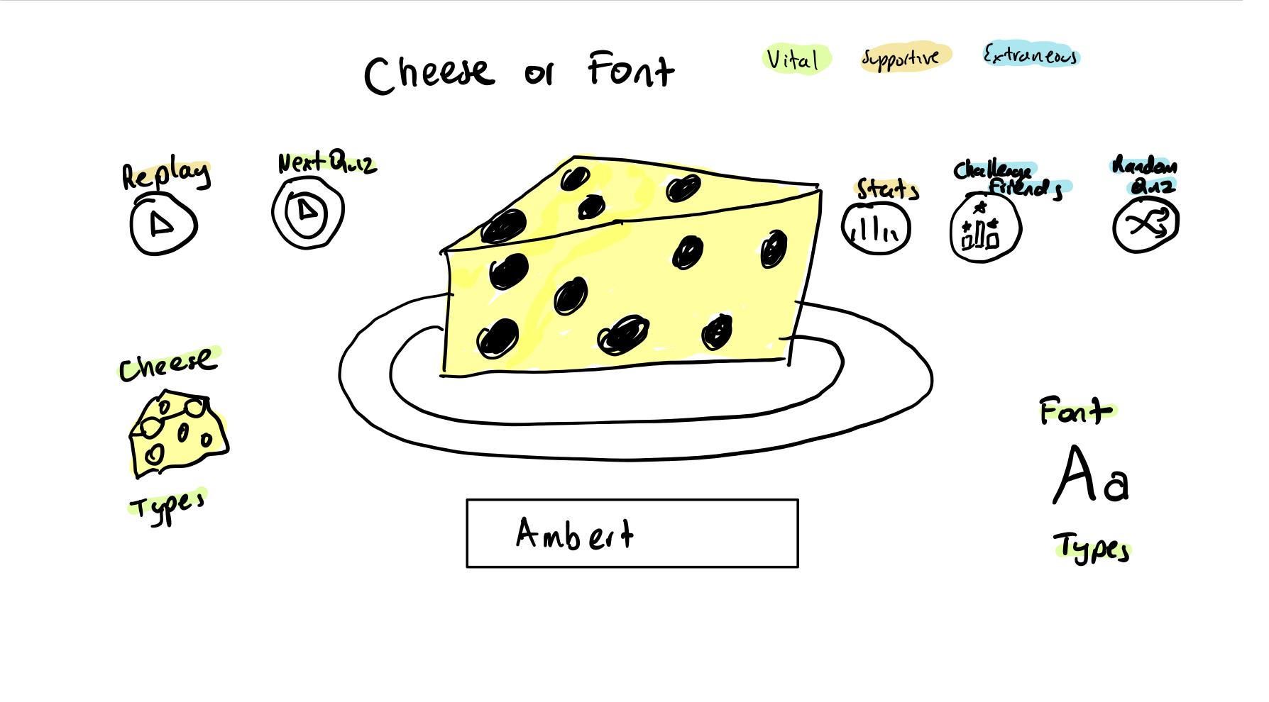 Sketchnote of Cheese or Font