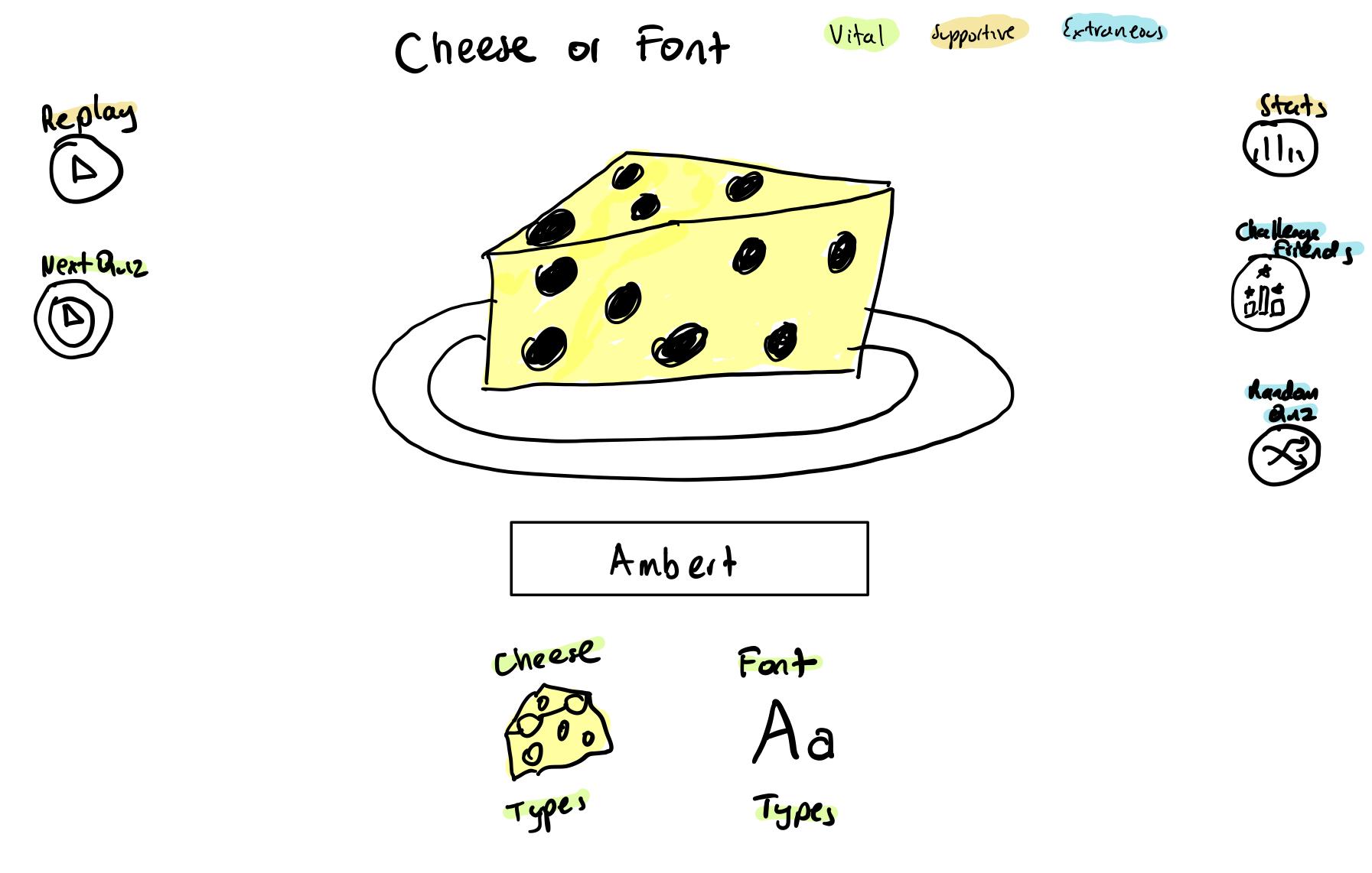 Sketchnote of Cheese or Font