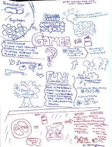 Mind Map of what games are versus what they are not.