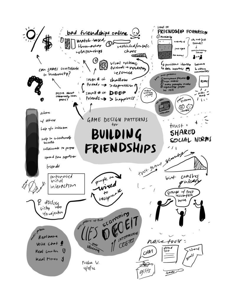 Sketchnotes: Game Design Patterns for Building Friendships – The ...