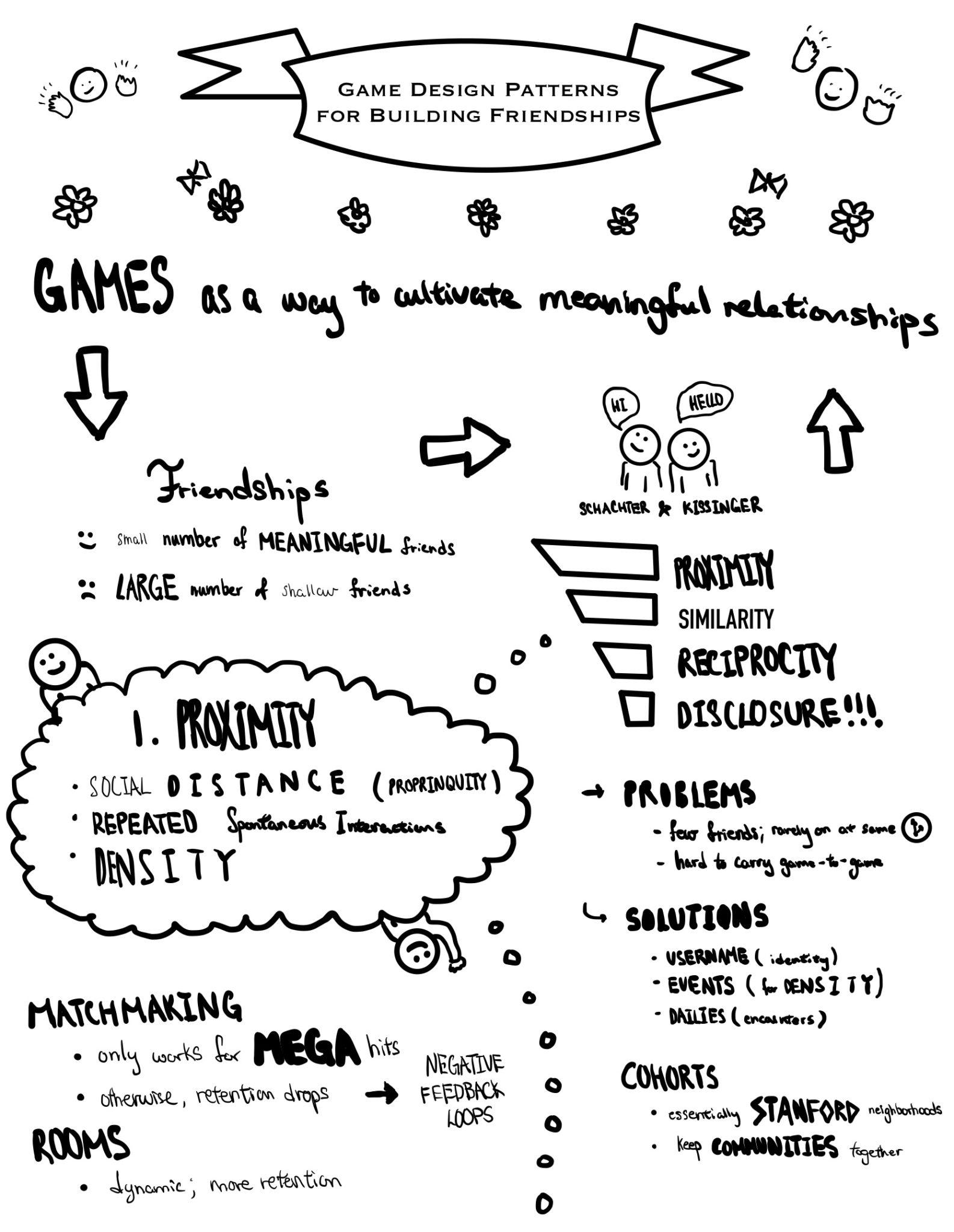 Sketchnote: Game Design Patterns for Building Friendships – The ...