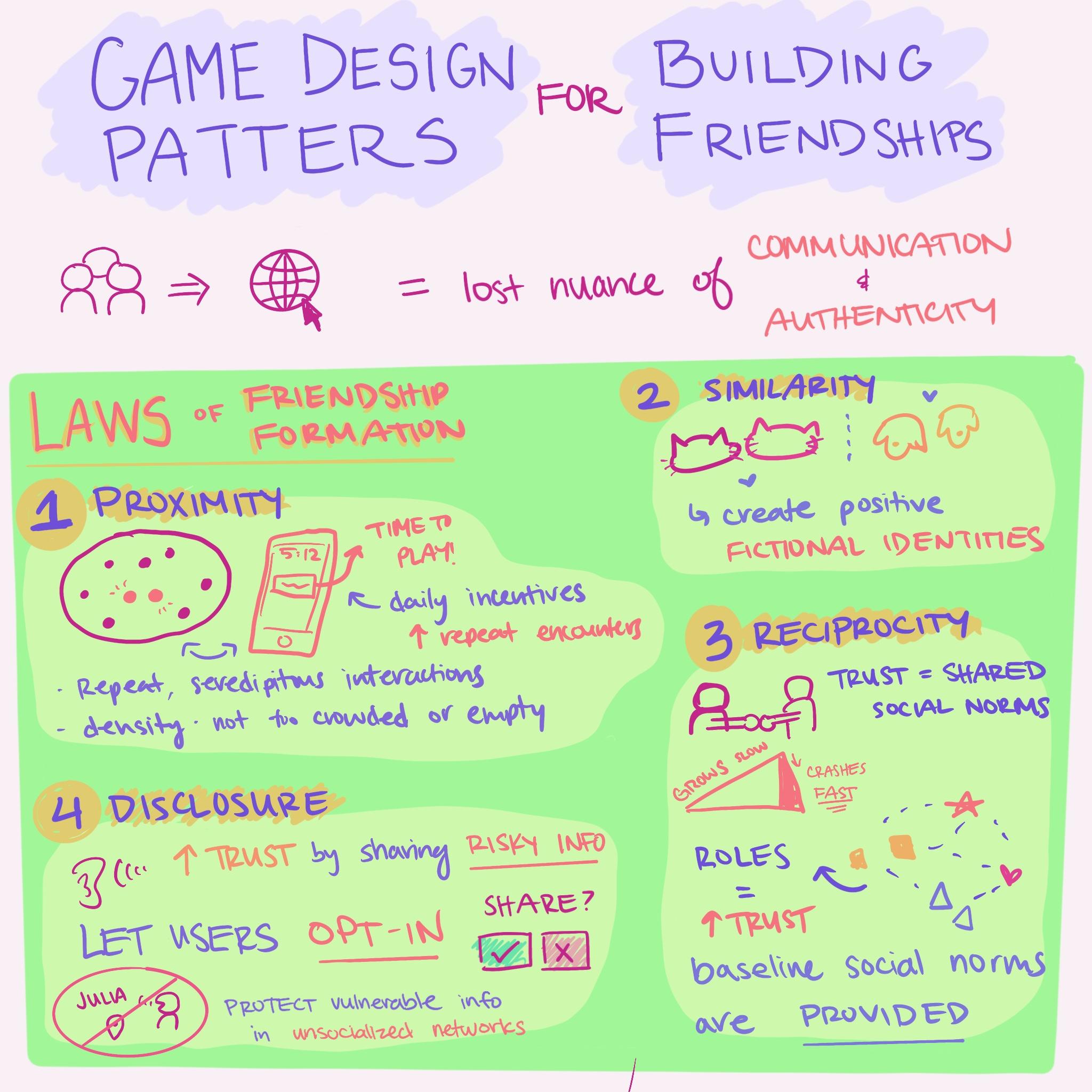 Sketchnote: Game Design Patterns for Building Friendships – The ...