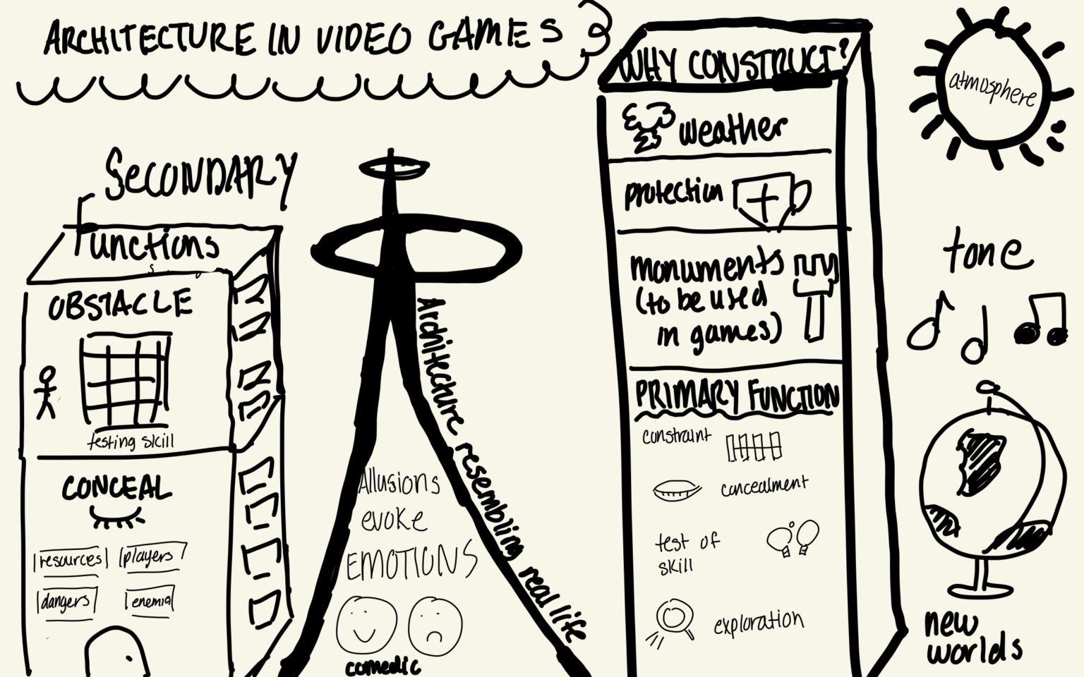 Sketchnote: The Role of Architecture in Video Games – The Mechanics of ...