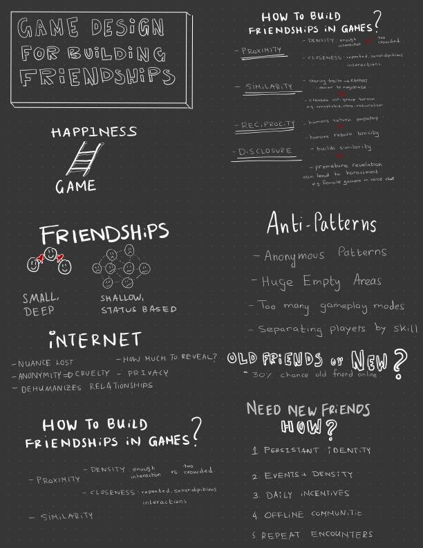 Sketchnote on game design for friendships