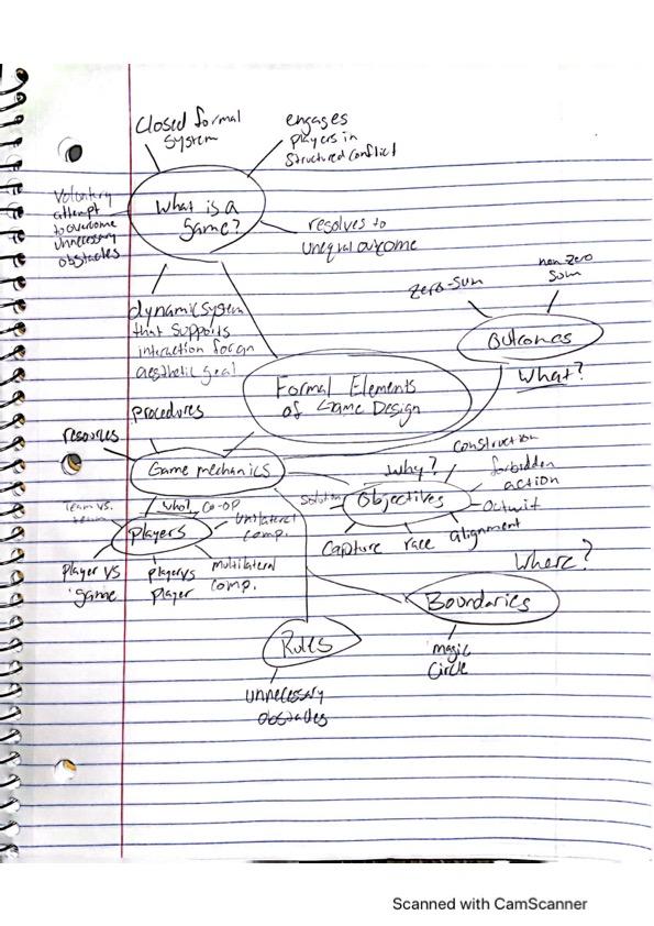 Formal Elements of Game Design Mind Map Jonathan Affeld The