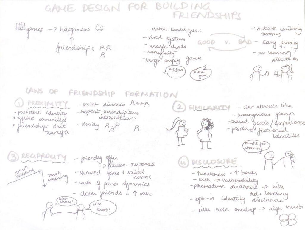 SKETCHNOTE: Game Design Patterns for Building Friendships – The ...