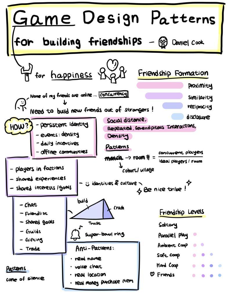 Sketchnote for Game Design Patterns for Building Friendships talk by Daniel Cook