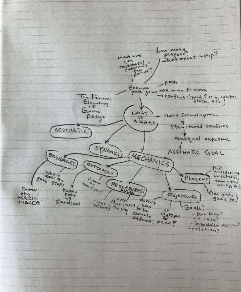 Formal Elements Mindmap – The Mechanics of Magic