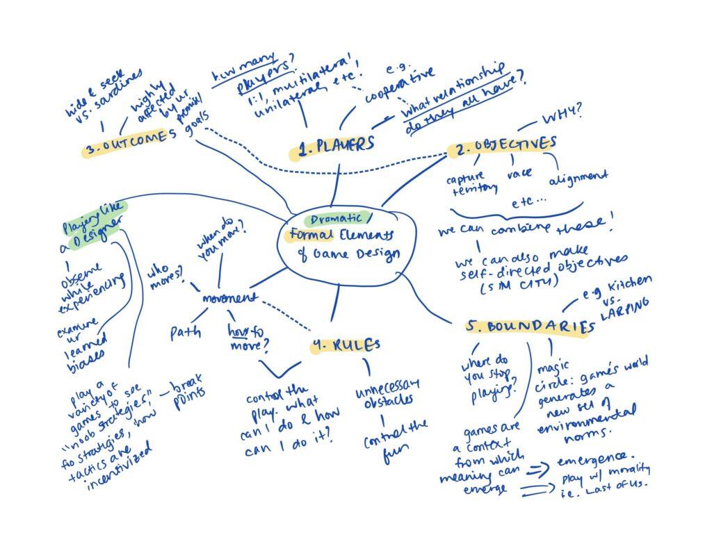 Mindmap: Formal Elements (uphatak) – The Mechanics of Magic