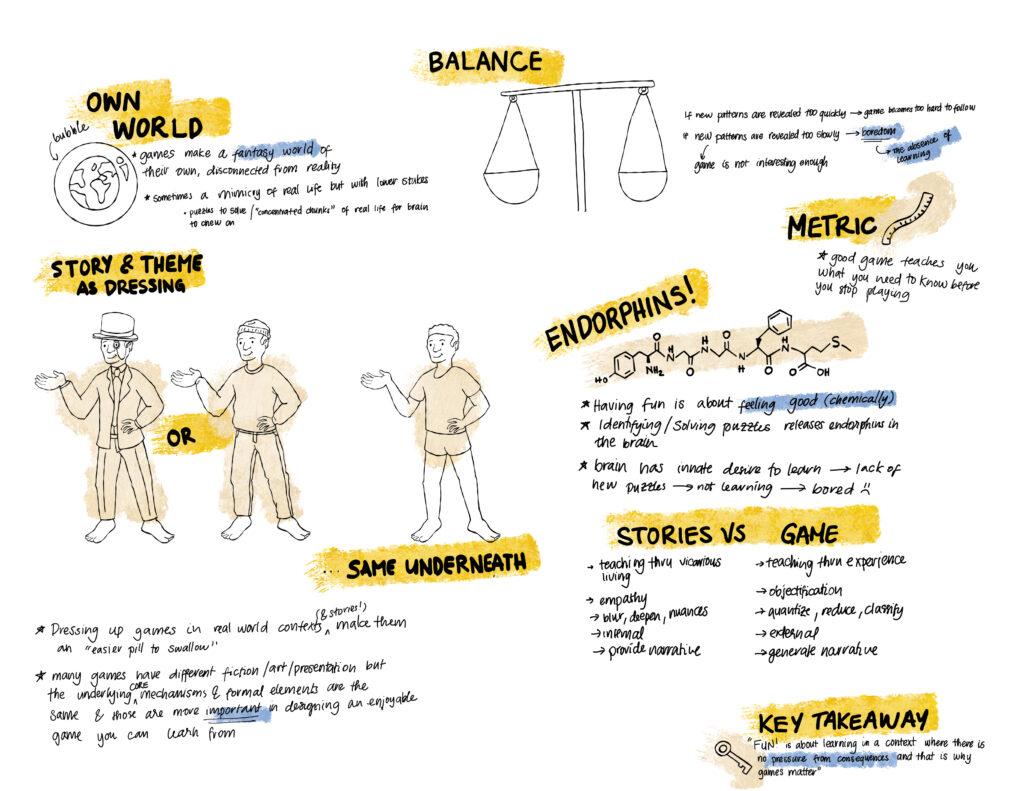 Sketchnotes – Theory of Fun – The Mechanics of Magic