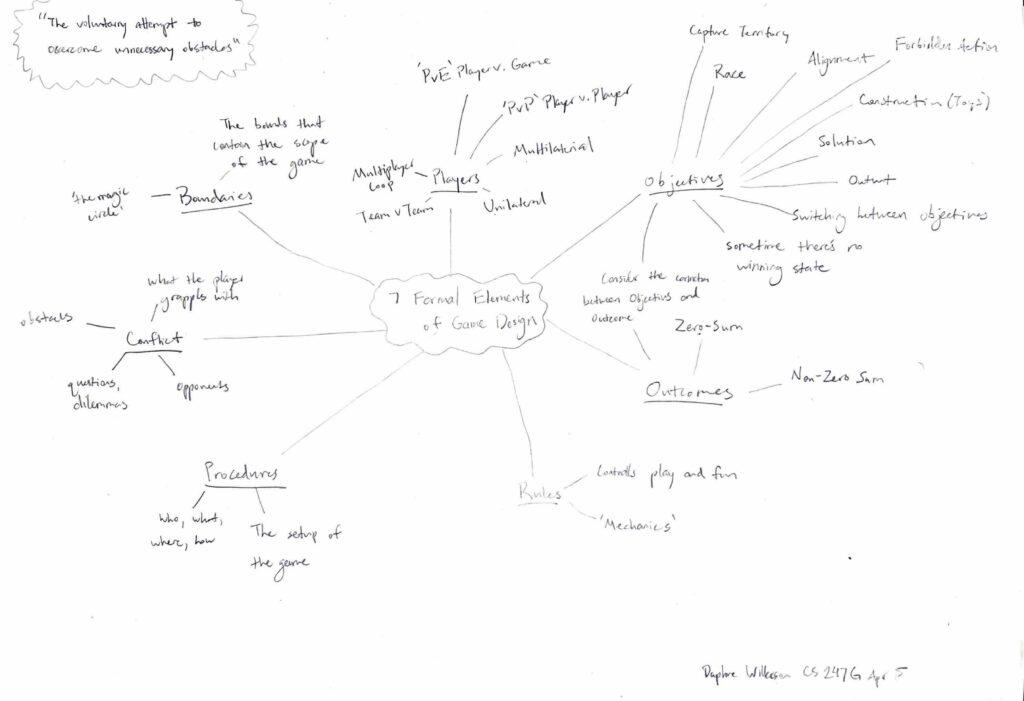 Daphne — Mindmap (Formal Elements of Game Design) The Mechanics of Magic