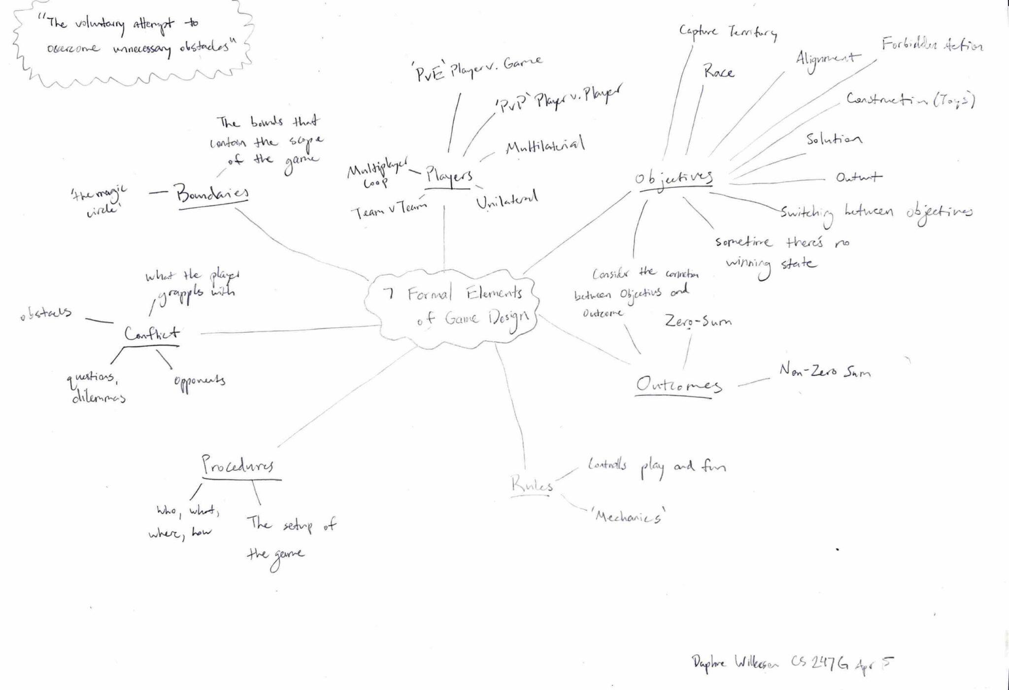 Daphne — Mindmap (Formal Elements of Game Design) – The Mechanics of Magic