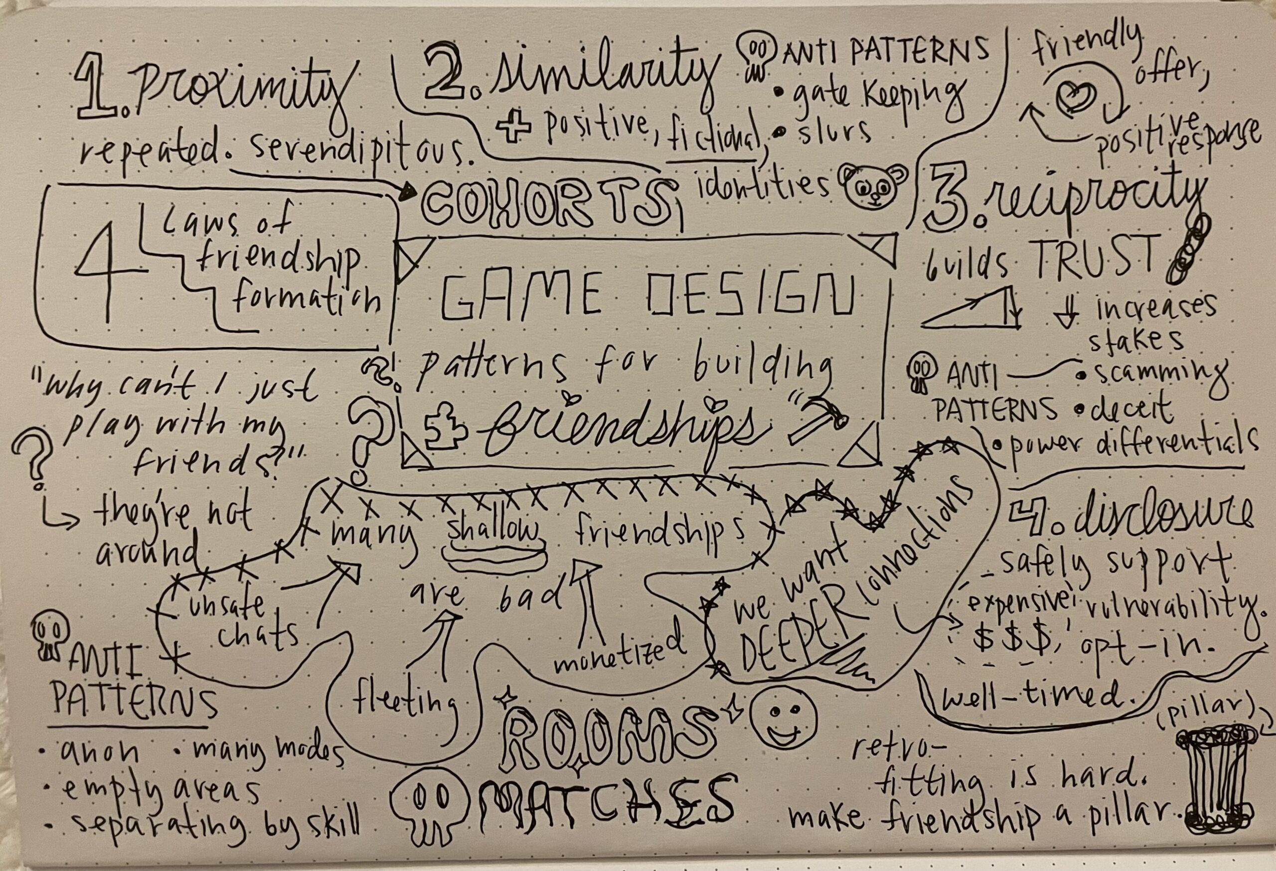 elyse's sketchnote on Game Design Patterns for Building Friendships