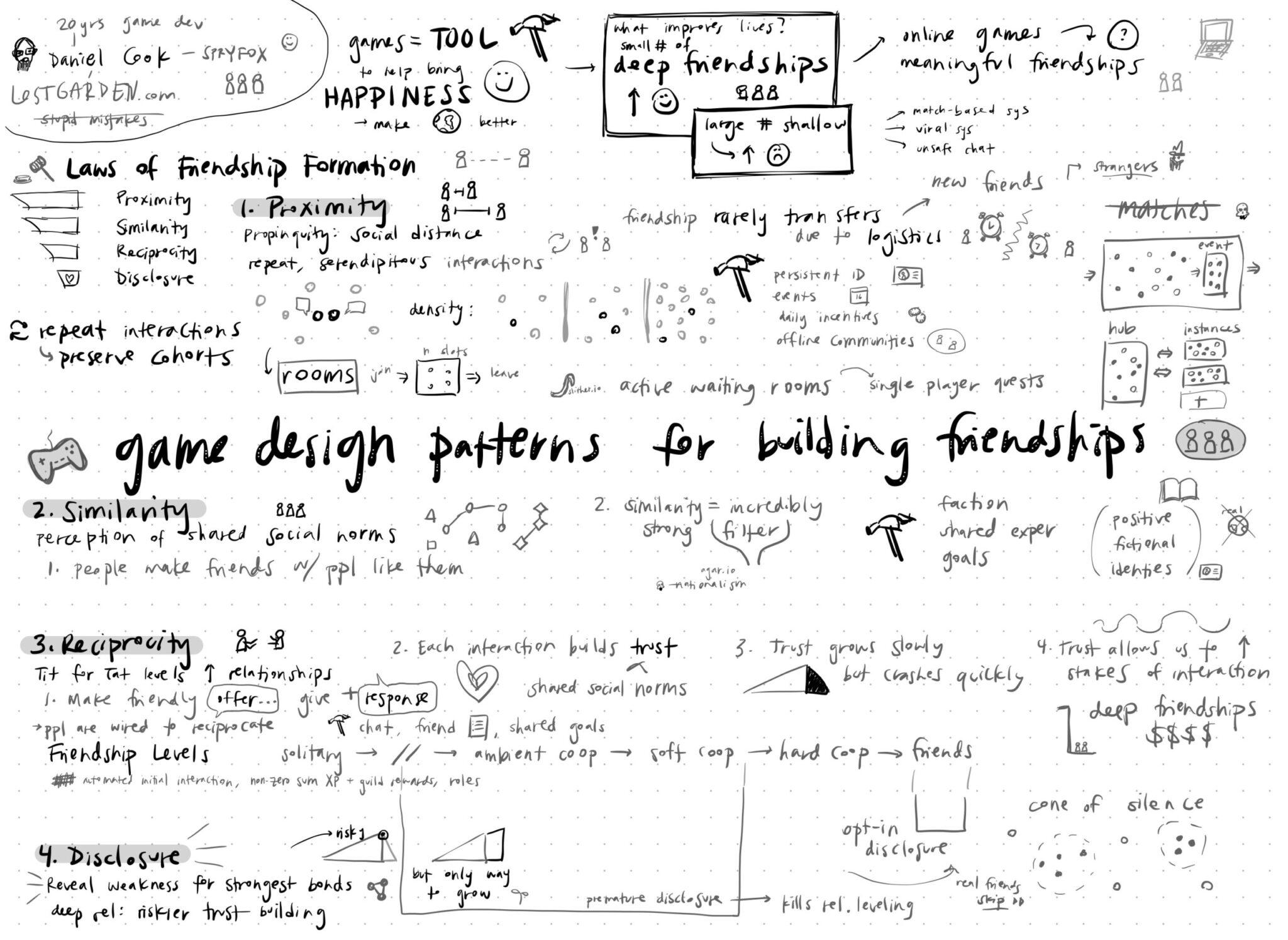 Sketchnote: Game Design Patterns for Building Friendships – The ...
