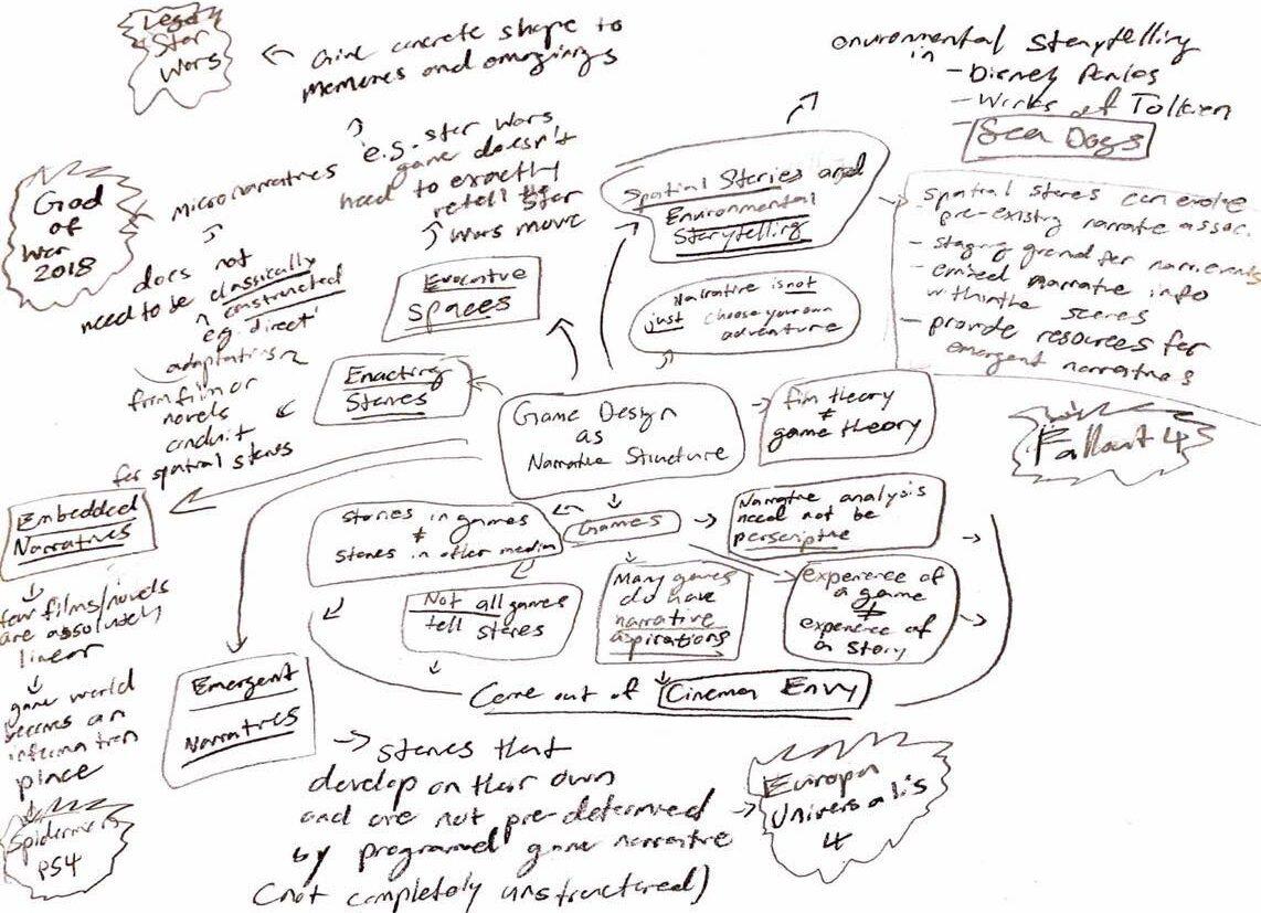 Narrative Architecture Mindmap – The Mechanics of Magic