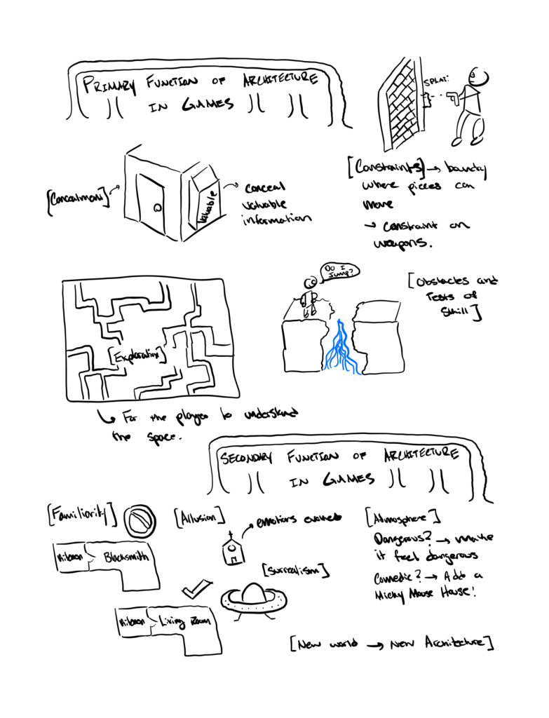 The Role of Architecture in Video Games Sketchnote – The Mechanics of Magic