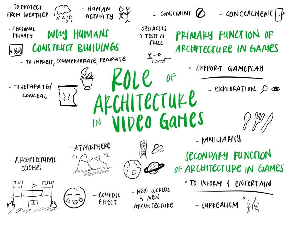 Sketchnote: Designer’s Notebook: The Role of Architecture in Videogames ...