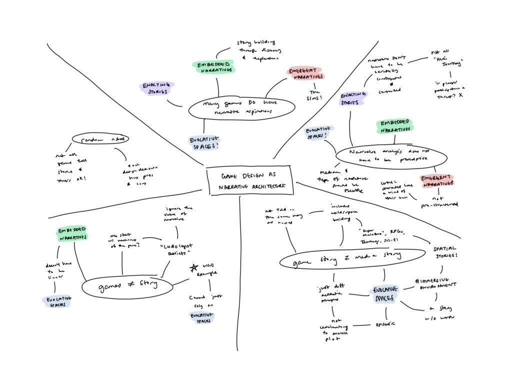 Mindmap: Narrative Architecture – The Mechanics of Magic