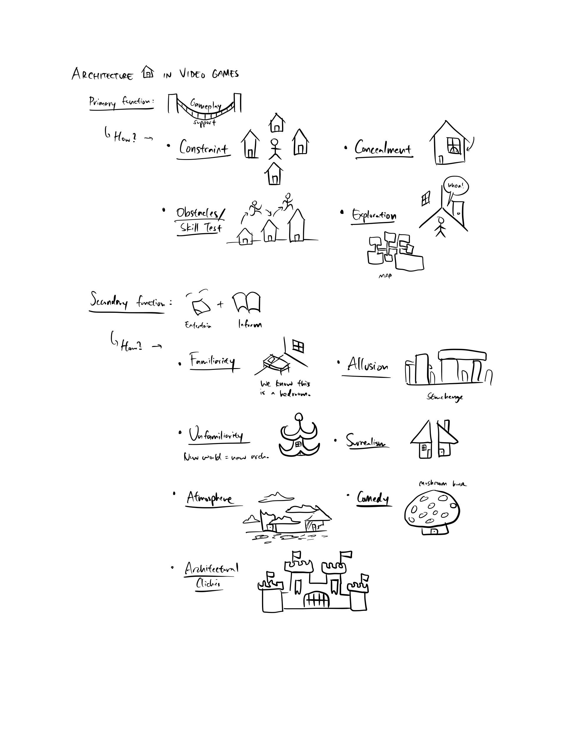 Sketchnote: The Role of Architecture in Video Games – Jiwon – The ...