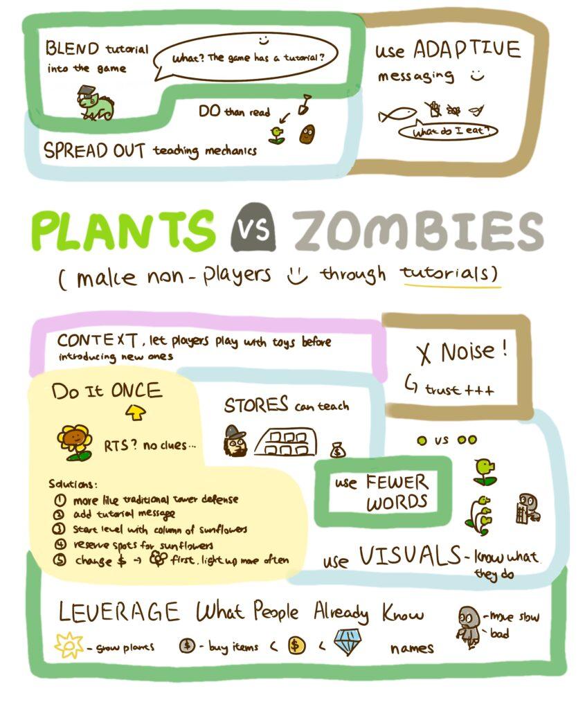 Sketchnote: Onboarding in Plants vs Zombies