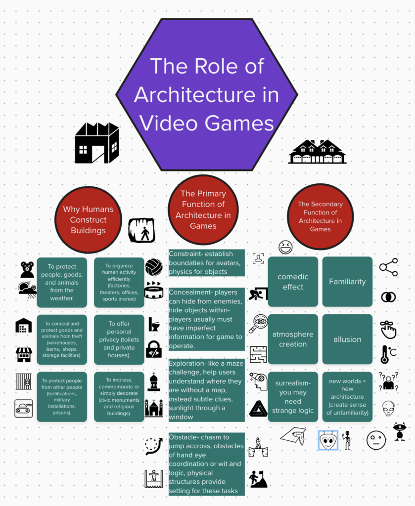 Sketchnote: Architecture – The Mechanics of Magic