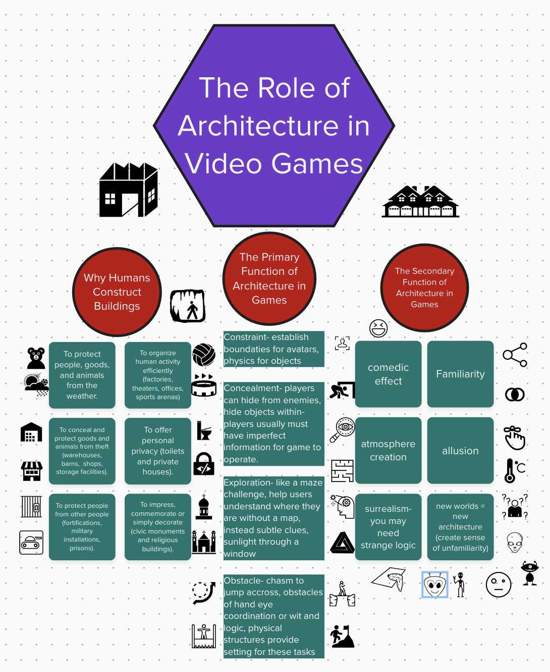 Sketchnote: Architecture – The Mechanics of Magic