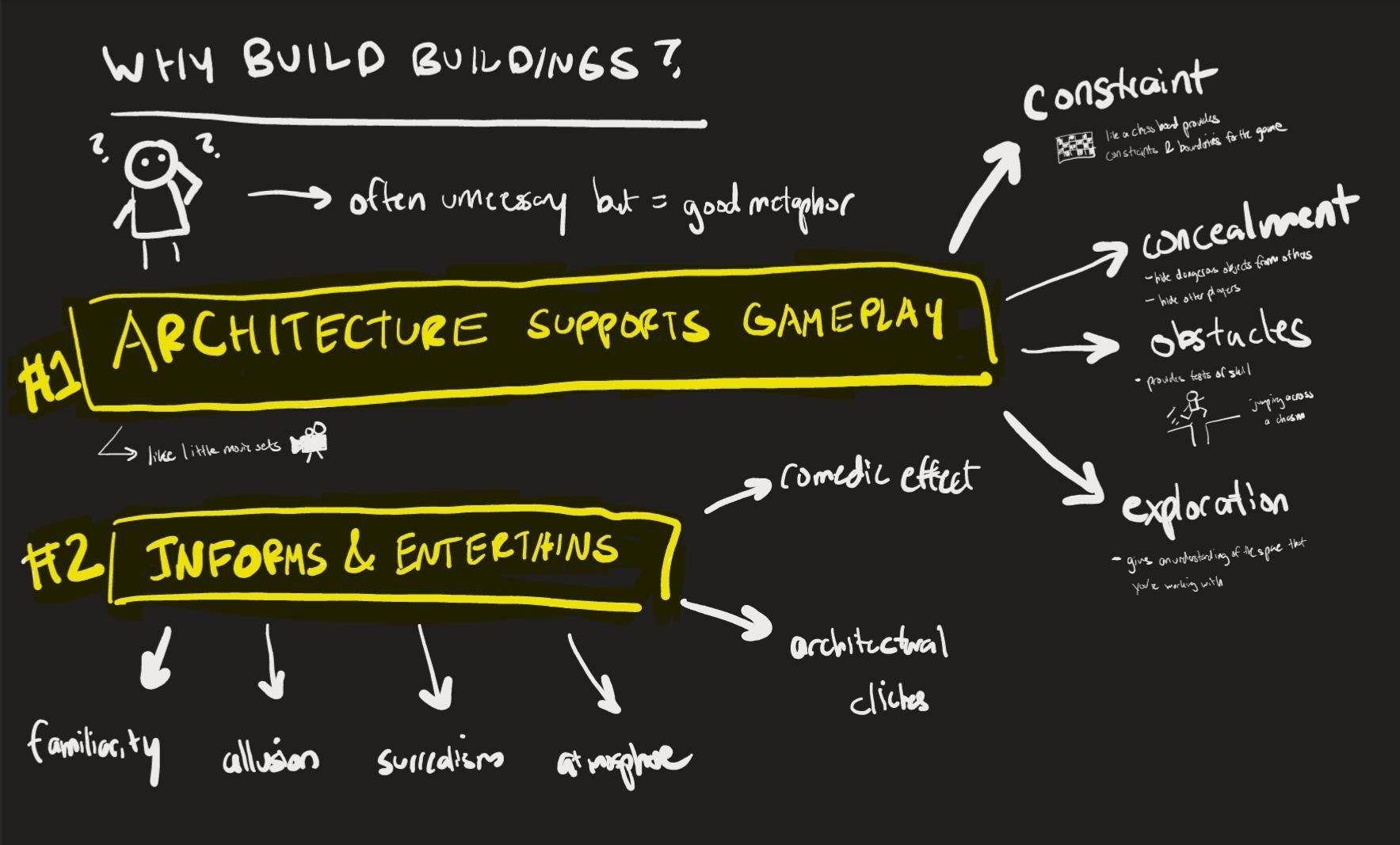 Sketch note – Architecture – The Mechanics of Magic
