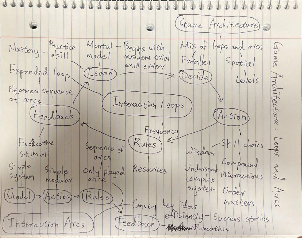 William – Sketchnote: Game Architecture – The Mechanics of Magic