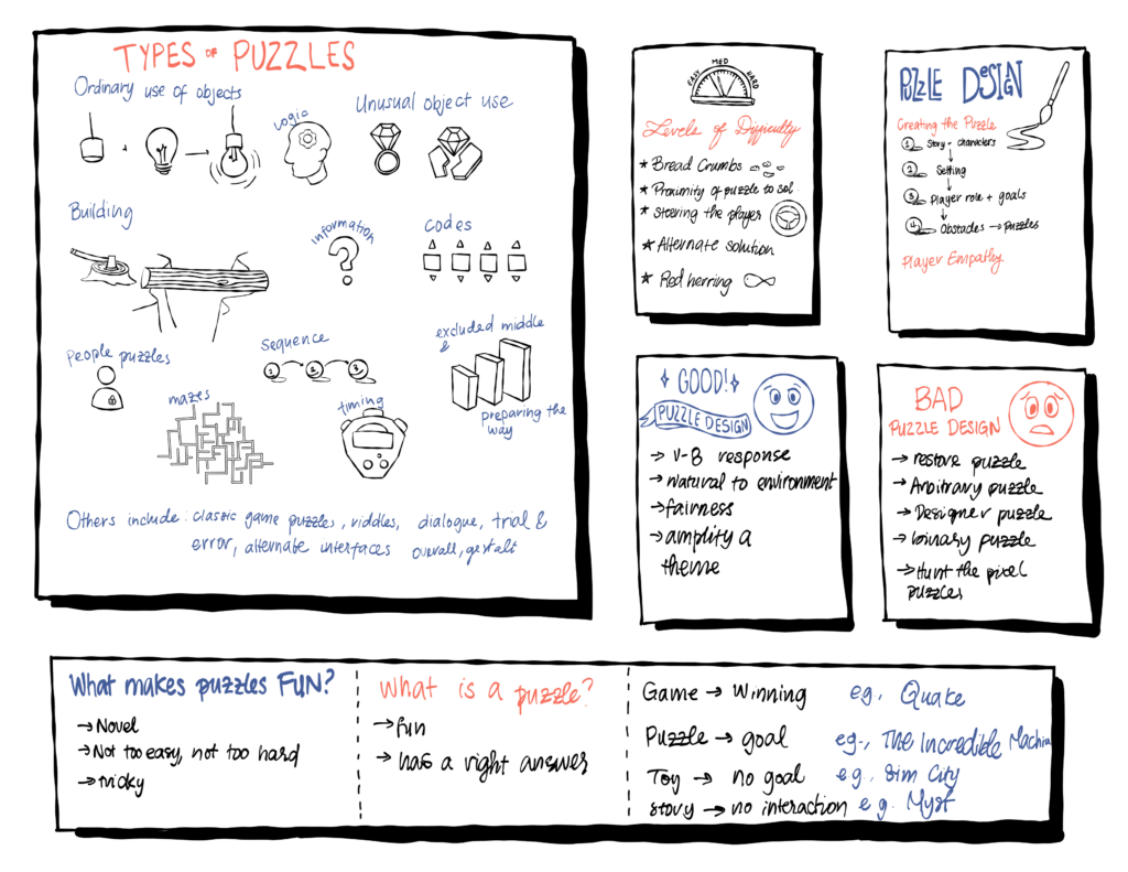 Sketchnotes: Puzzles – The Mechanics of Magic