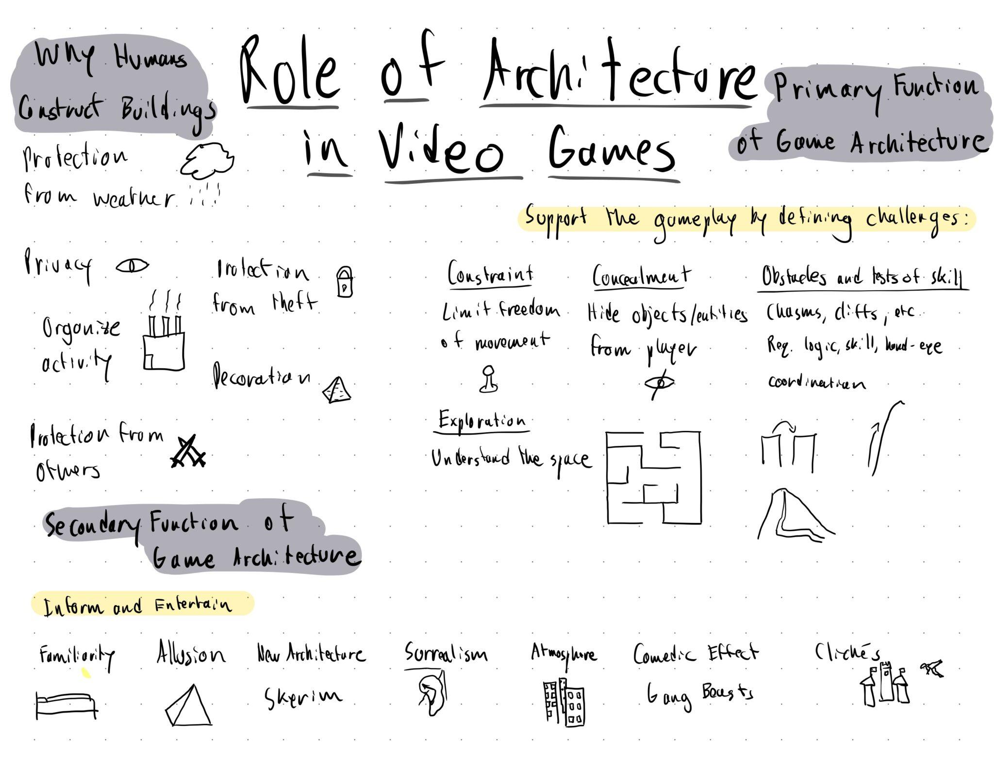 Sketchnote: The Role of Architecture in Video Games – The Mechanics of ...