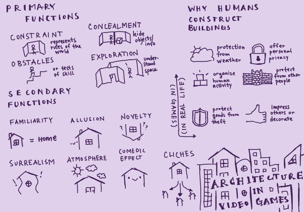 Sketchnote: The Role of Architecture in Videogames (Julia Rose) – The ...