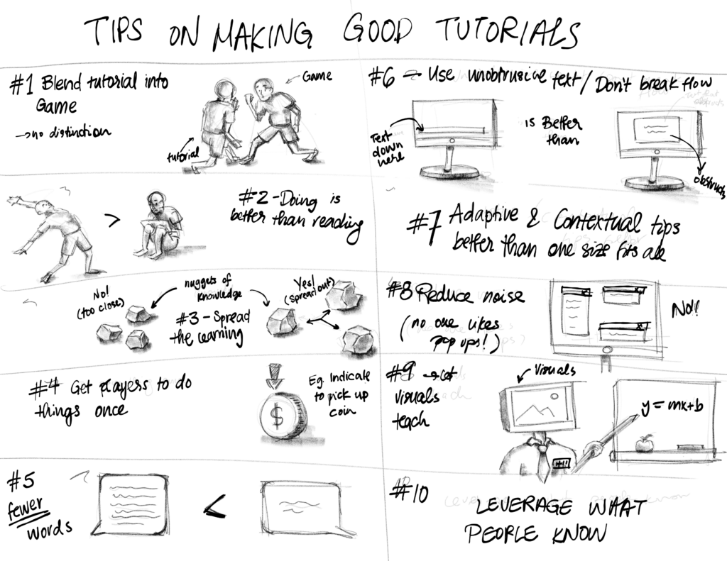 Sketchnotes – Onboarding – The Mechanics of Magic