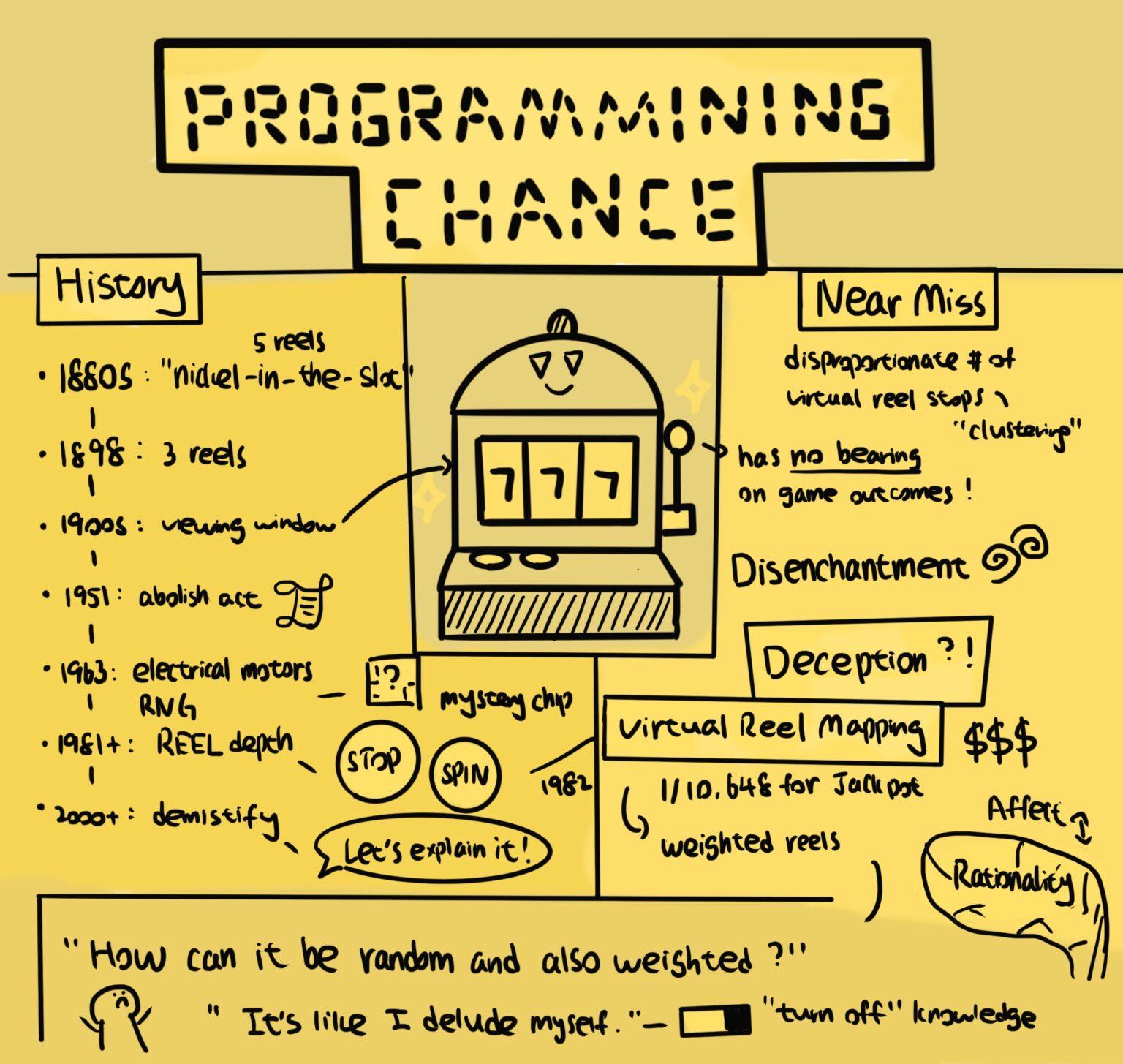 Sketchnote: Addiction by Design_Janet – The Mechanics of Magic