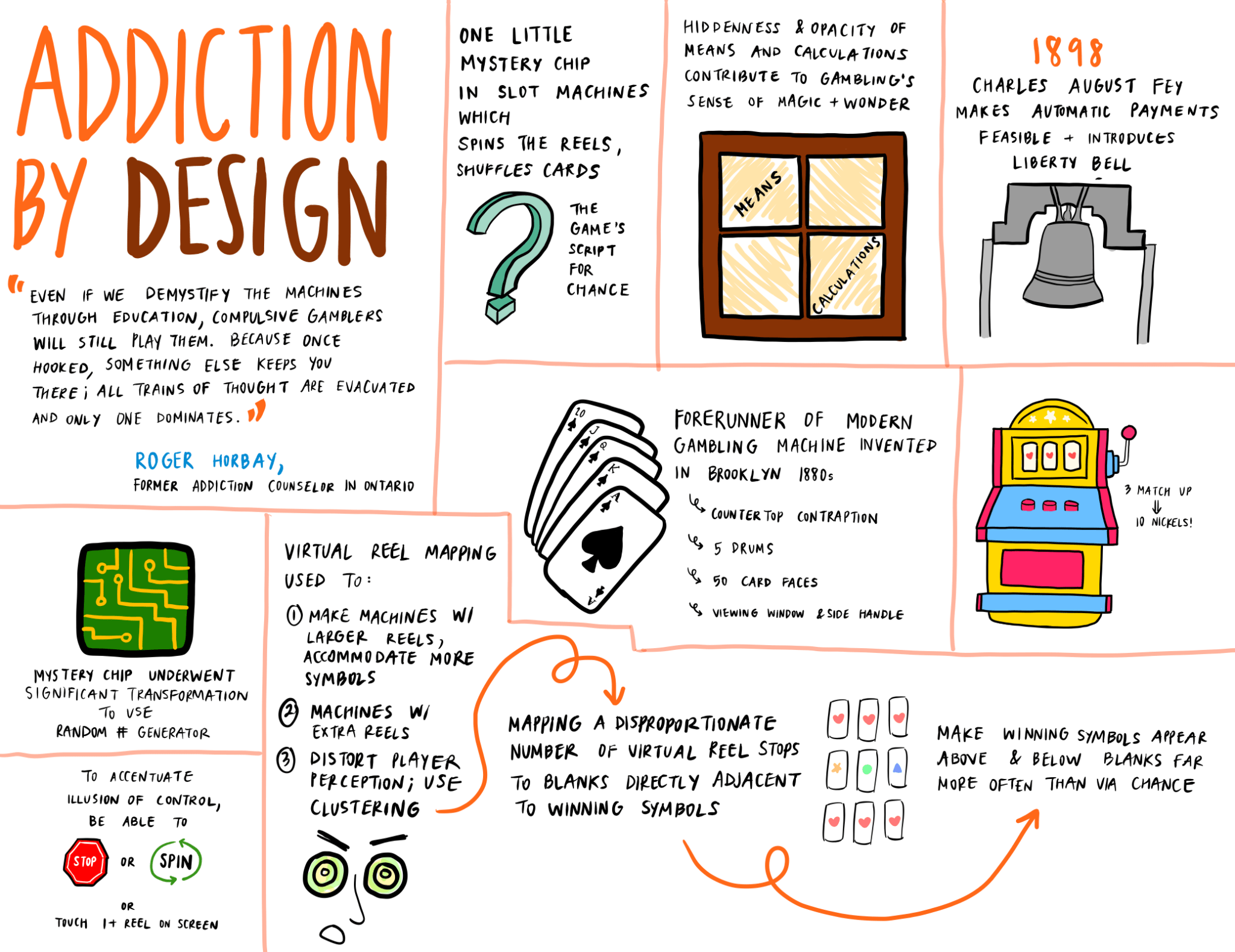 Sketchnote: Addiction by Design — Jeong – The Mechanics of Magic