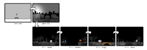 This is a visual map of our game slice. There are two rows of images, with two images in the top row and four images in the bottom row. The two images describe the player's journey through their office and into the main cityscape, while the four images are each dedicated to a puzzle scene. Each image is a screenshot of the ghost in the respective scene.