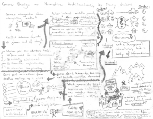 Sketchnote-Game-Design-as-Narrative-Architecture presents the key themes in Henry Jenkins' essay in a visually appealing way, the full essay is accessible here: https://web.mit.edu/~21fms/People/henry3/games&narrative.html