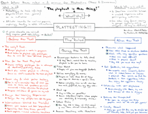Sketchnote presents, in a visually appealing way, the key themes in essay "Don't follow the Rules - A Primer for Playtesting"