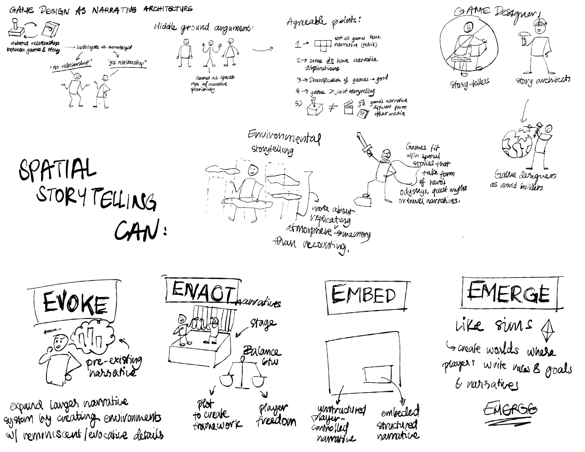 Sketch-note: Game Design as Narrative Architecture – The Mechanics of Magic