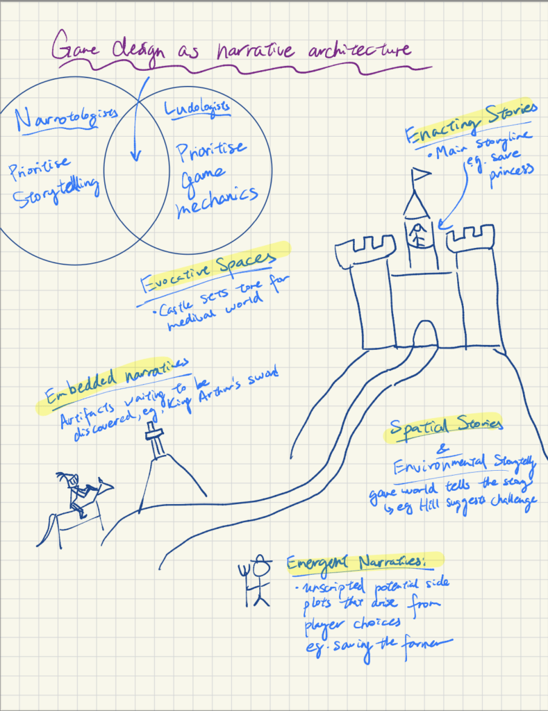 Sketchnotes Narrative Architecture – The Mechanics of Magic
