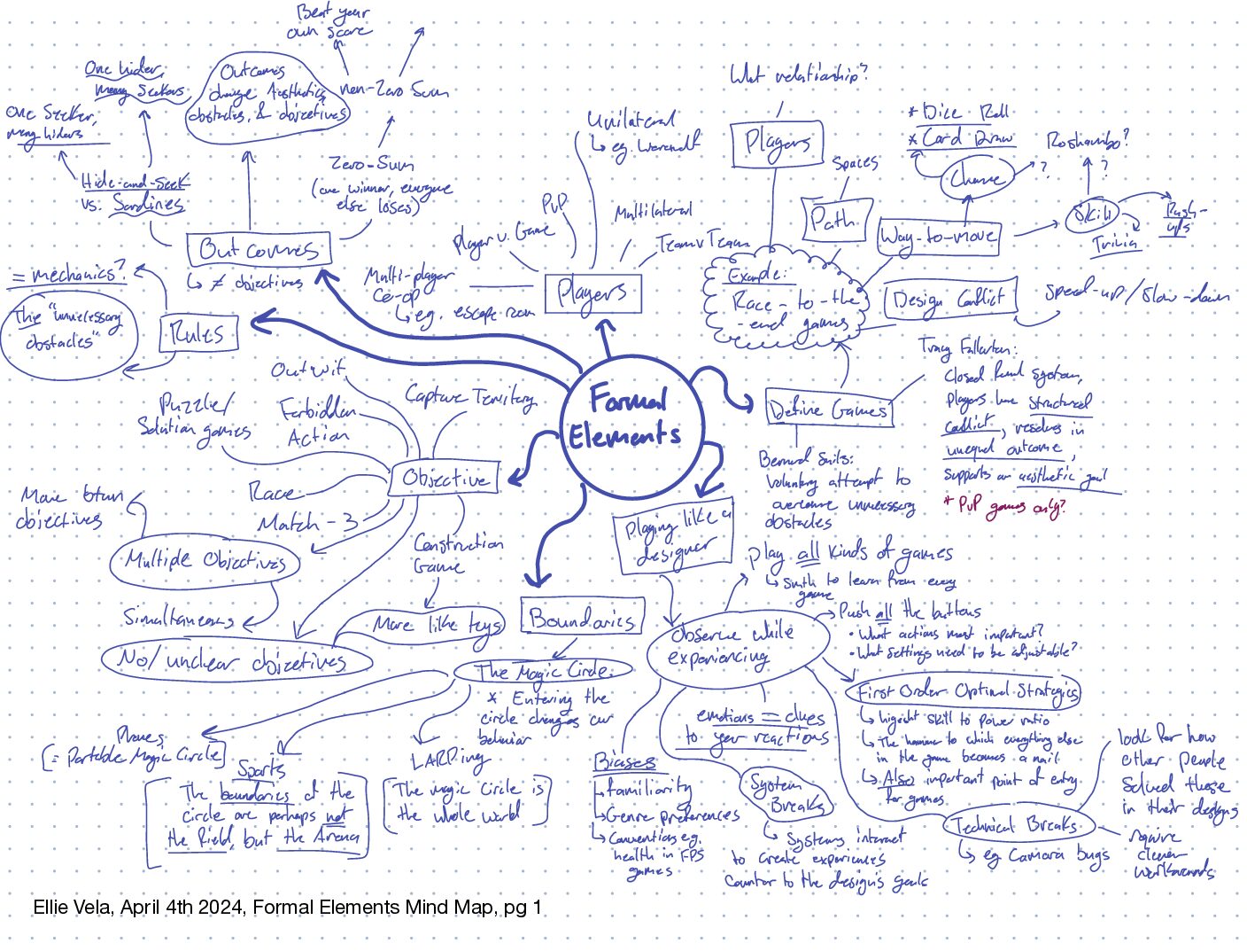 Formal Elements Mind Map – Ellie Vela – The Mechanics of Magic