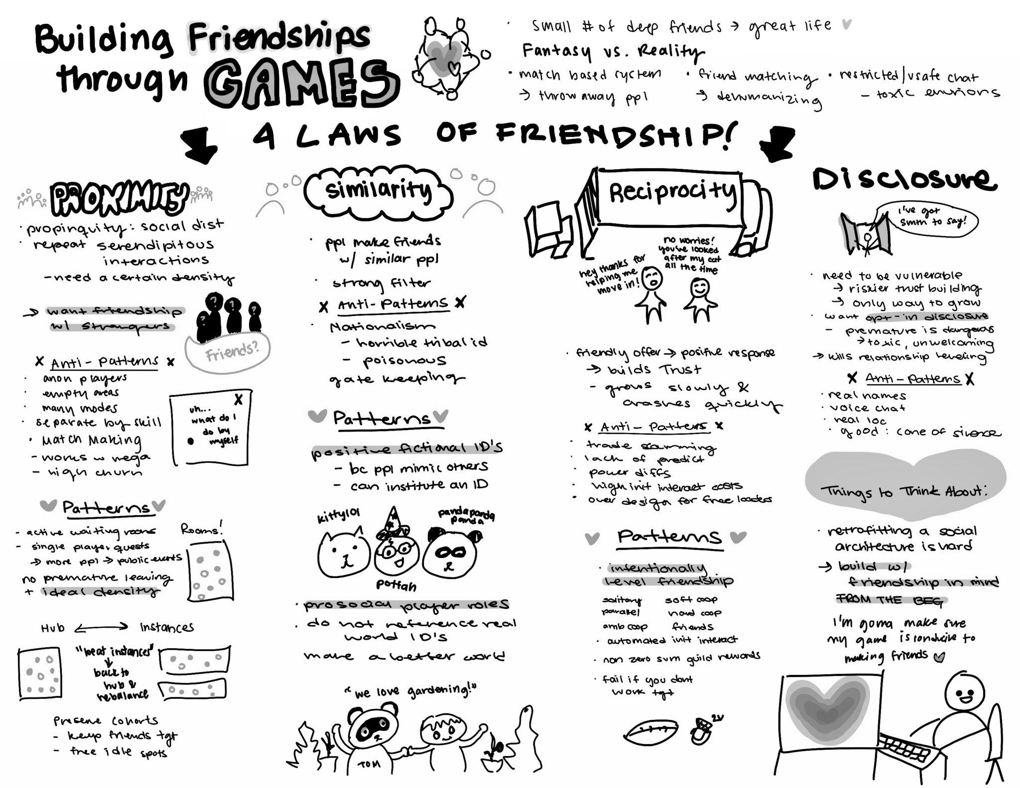Sketchnote: Game Design Patterns for Building Friendships – Krystal Li ...