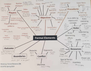 EB's formal elements mindmap. It's created radially, with the text “formal elements” in the center with the next level of spokes being: players, objectives, rules, resources, conflict, boundaries, and outcome. Further information is added at deeper levels of the mindmap.